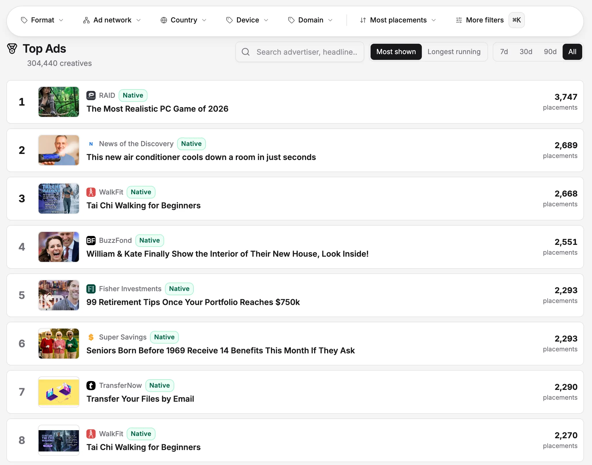 OpenAdLibrary competitive intelligence, top ads