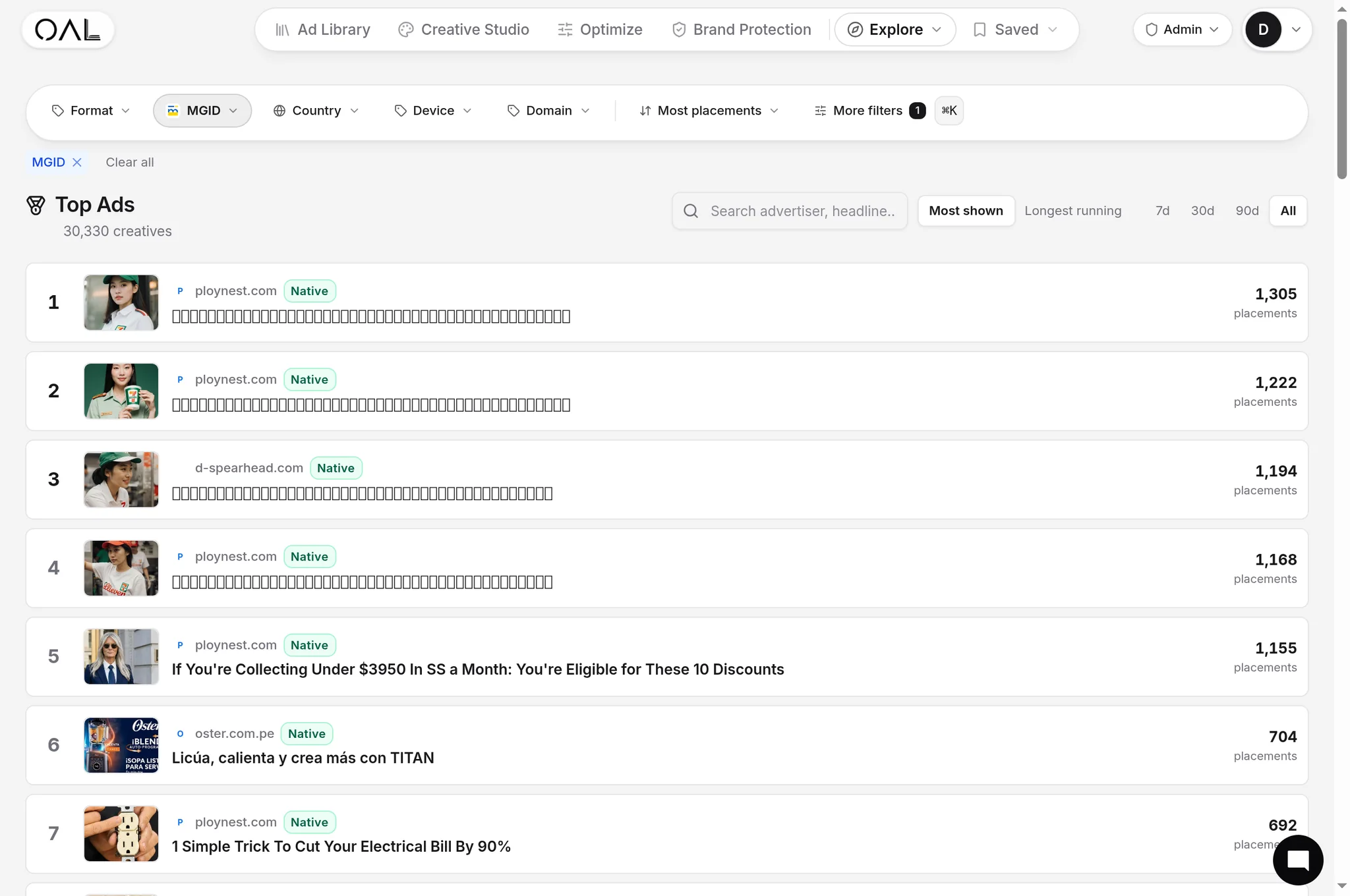 OpenAdLibrary top MGID ads ranked by placements