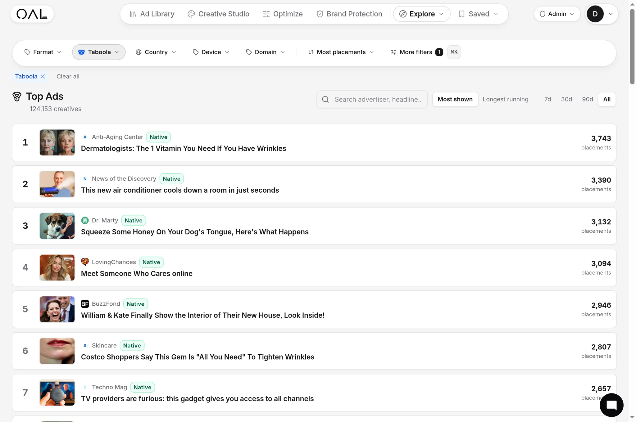 OpenAdLibrary top Taboola ads ranked by placements