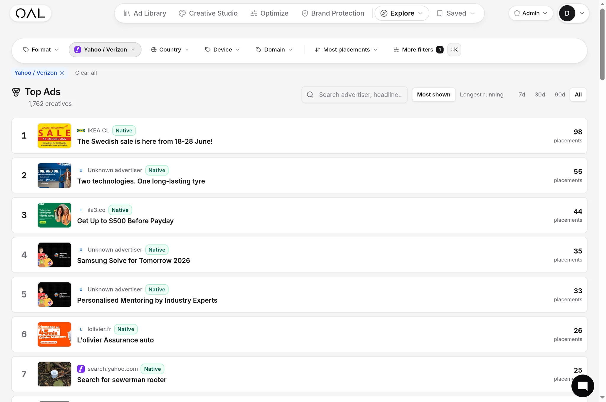 OpenAdLibrary top Yahoo Native ads ranked by placements